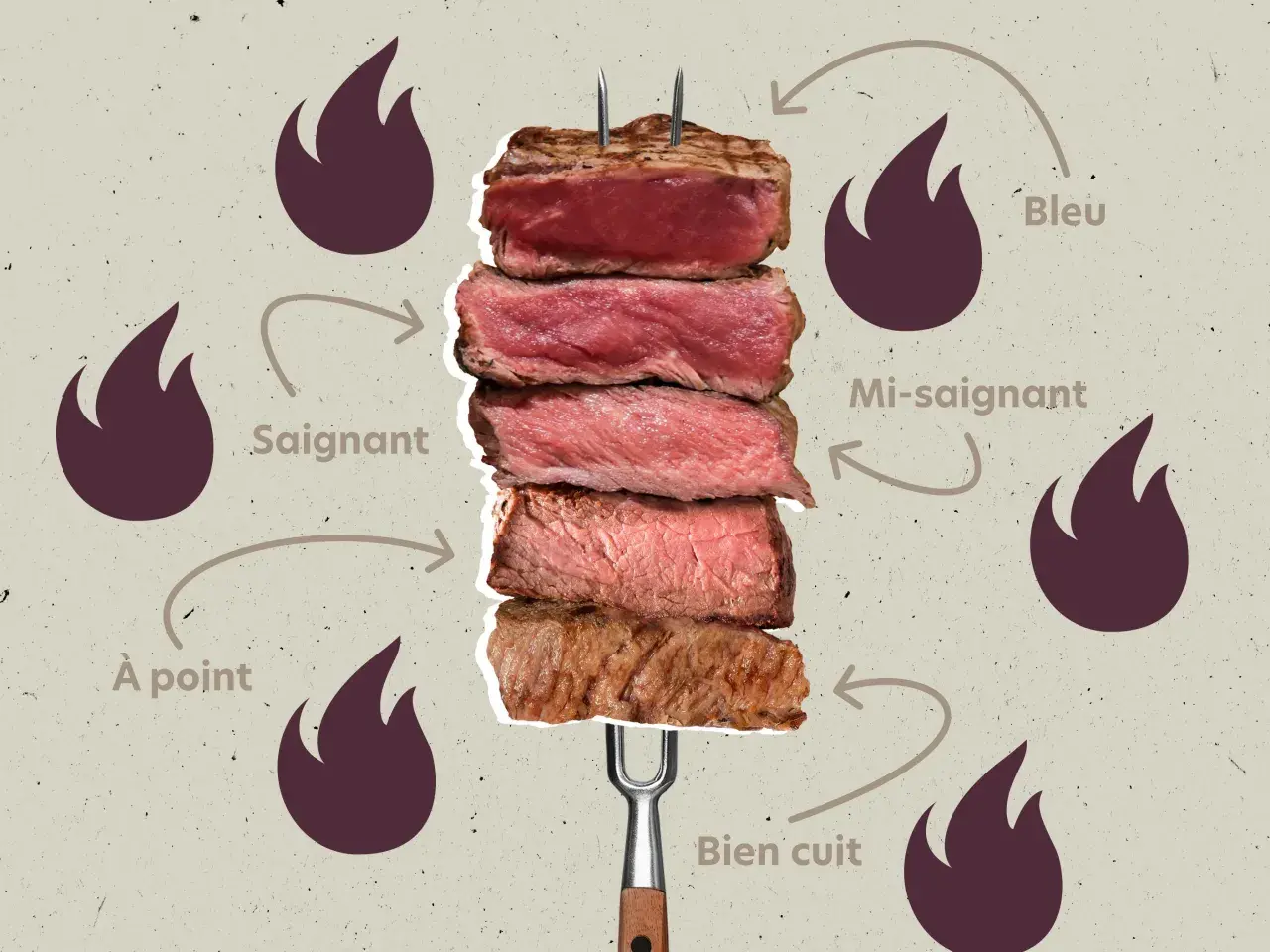 Guide des cuissons de la viande rouge : bleu, saignant, à point, mi-saignant, bien cuit. Le temps de cuisson viande rouge varie selon la préférence.