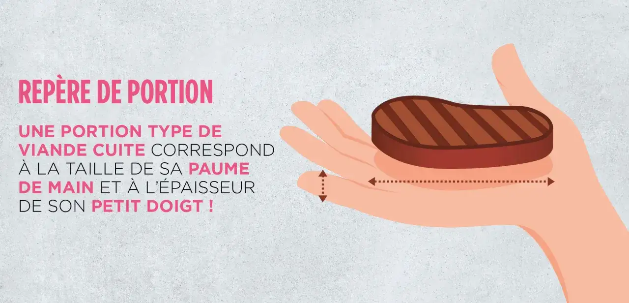 Repère de portion : la quantité de viande par personne correspond à la taille de la paume et à l'épaisseur du petit doigt.