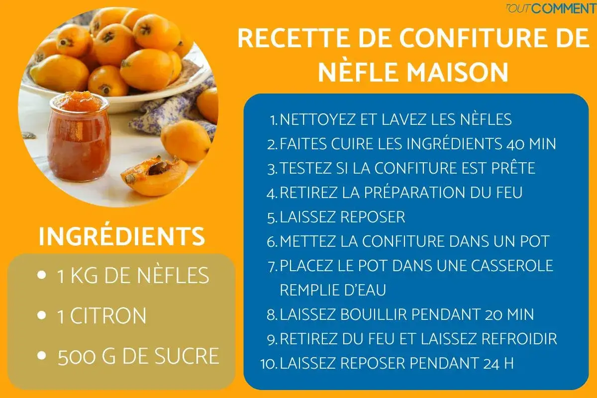 Une recette pour faire de la confiture de nèfles maison. Des nèfles fraîches, un pot de confiture et les ingrédients sont montrés.